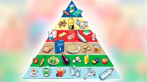 piramide alimentare.jpg