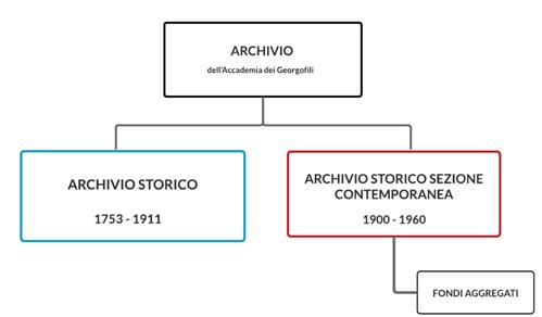 archivio.jpg